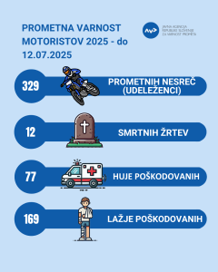 Statistika 2025 motoristi (002)
