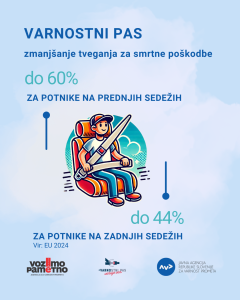 Varnostni pas zmanjšanje tveganja (002)