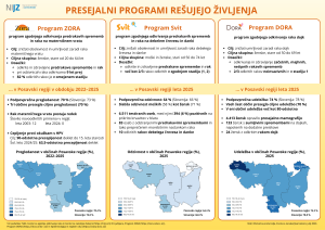 PRESEJALNI PROGRAMI REŠUJEJO ŽIVLJENJA Posavska regija 2025 PRESEJALNI PROGRAMI REŠUJEJO ŽIVLJENJA Posavska regija 2025